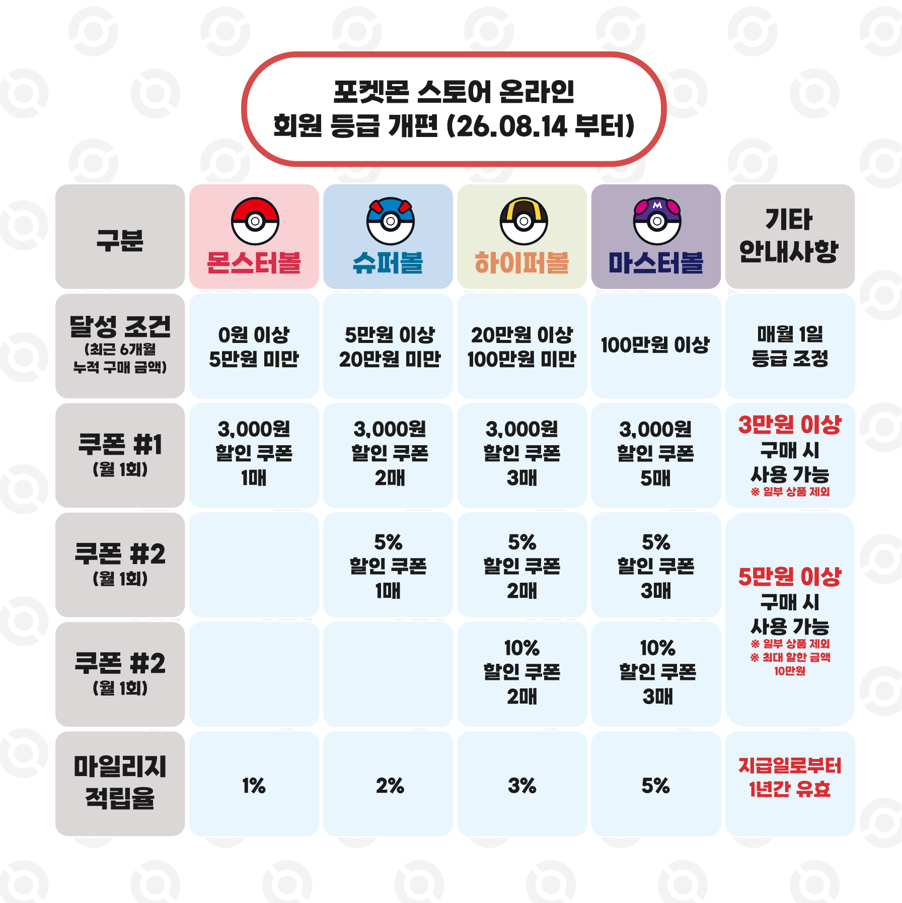 회원개편 공지-03.png
